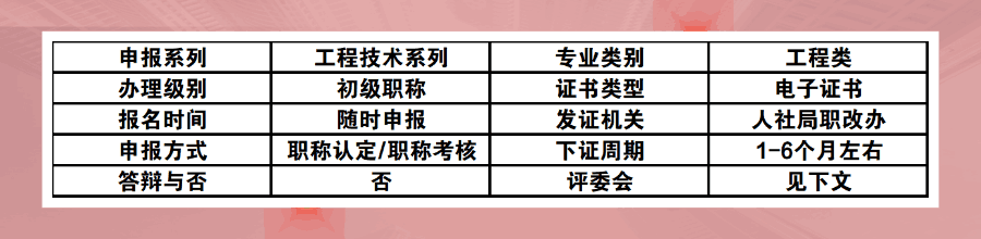 初級(jí)職稱評(píng)定 初級(jí)職稱評(píng)定