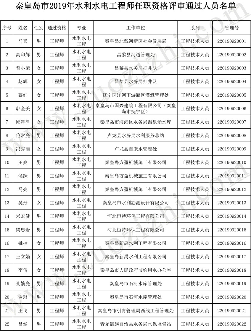 中級(jí)工程師職稱評(píng)定 中級(jí)工程師職稱評(píng)定公示