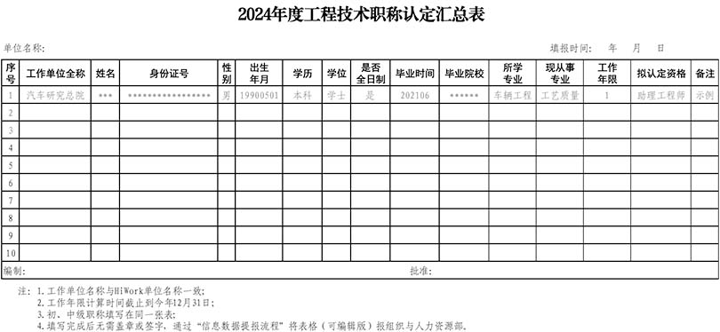 山東工程技術(shù)職稱認(rèn)定匯總表