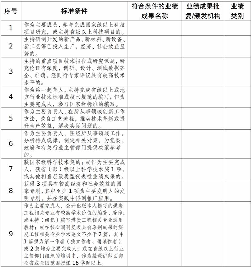 附件3：山東省煤炭工程技術(shù)人才高級職稱評價標(biāo)準(zhǔn)條件對照表_01.jpg