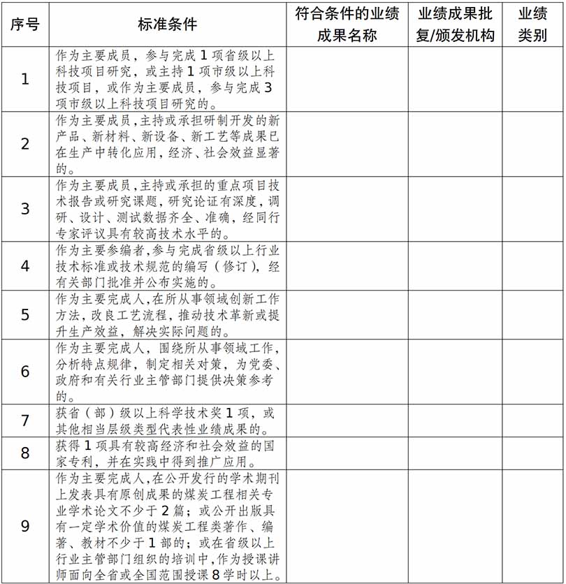 附件3：山東省煤炭工程技術(shù)人才高級職稱評價標(biāo)準(zhǔn)條件對照表_02(1).jpg